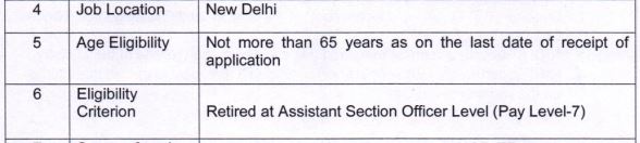 Ministry of home affairs vacancy 2024 apply now