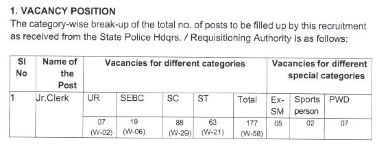 Odisha Police Junior Clerk Recruitment 2024