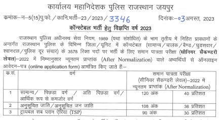 Rajasthan Police Constable Final Result 2024