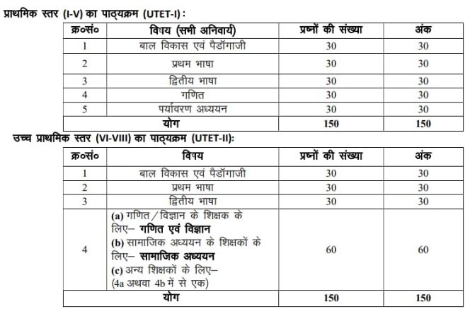 UKTET Admit Card 2024 