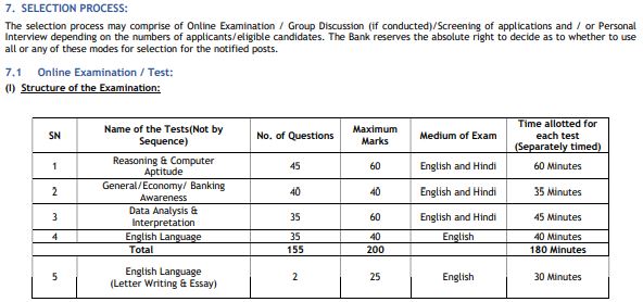 Union Bank Recruitment 2024 apply now online