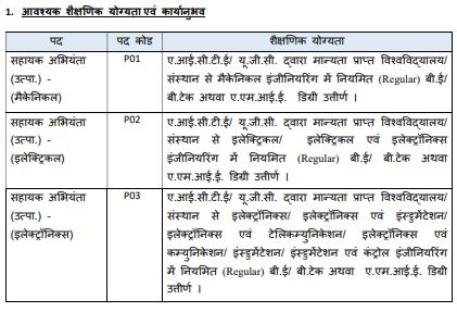 mppgcl ae recruitment 2024 apply online