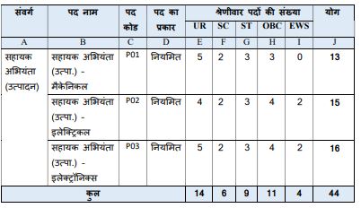 mppgcl ae recruitment 2024 apply online