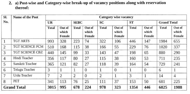 osssc teacher recruitment 2024 apply now online