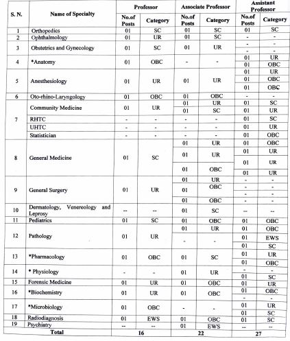 ASMC Kaushambi Recruitment 2024 apply now Offline