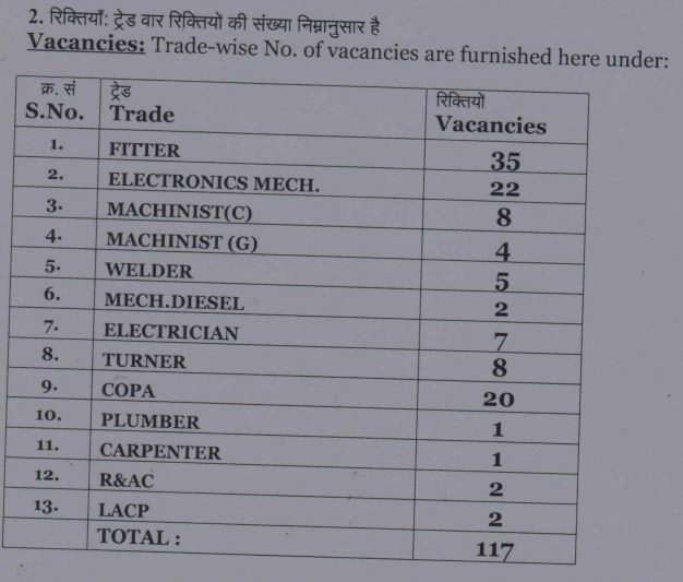 BDL Apprentice Recruitment 2024 