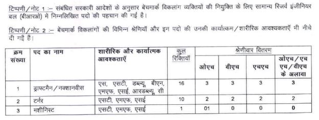 BRO Recruitment 2024 Apply Online