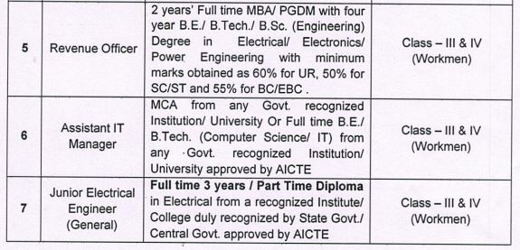 BSPHCL Various Post Recruitment 2024 apply now online