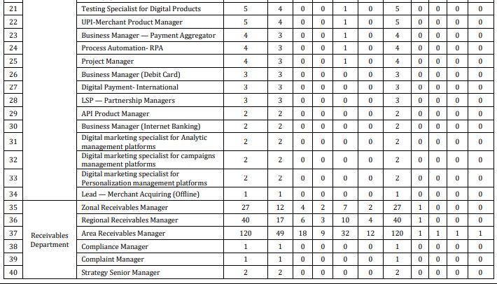  Bank of Baroda Recruitment 2024