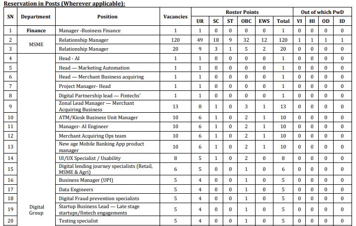  Bank of Baroda Recruitment 2024