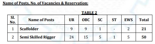  Cochin Shipyard Limited Semi Skilled Rigger Notification 2024