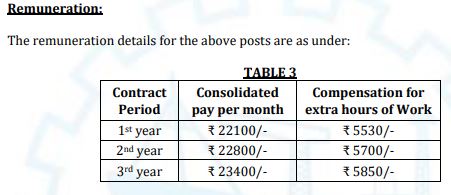  Cochin Shipyard Limited Semi Skilled Rigger Notification 2024