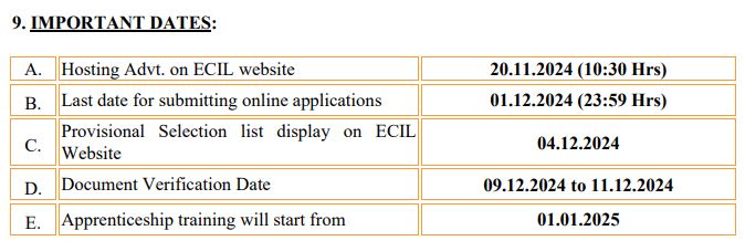 ECIL Apprentice Recruitment 2024