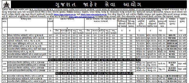 GPSC Various Vacancy Online Form 2024 apply now