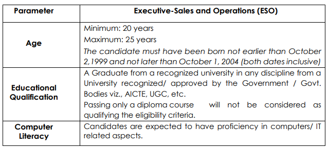 IDBI ESO Recruitment 2024