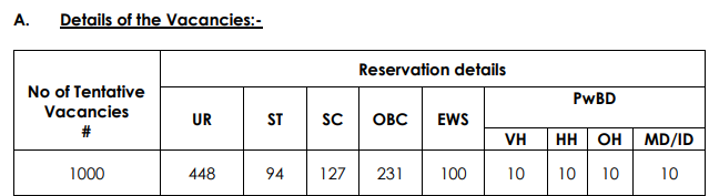  IDBI ESO Recruitment 2024