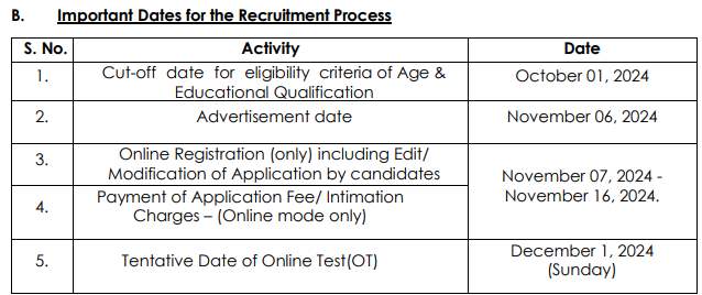 IDBI ESO Recruitment 2024