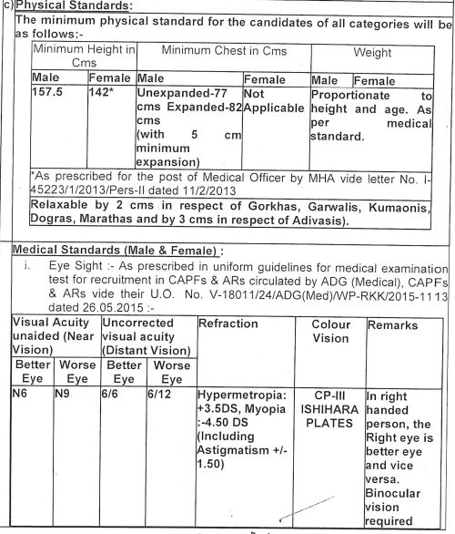 ITBP Assistant Surgeon Recruitment 2024