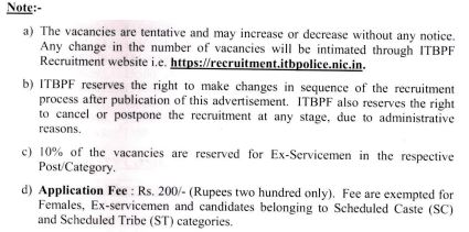 ITBP Inspector Hindi Translator Form 2024