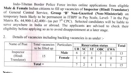 ITBP Inspector Hindi Translator Form 2024