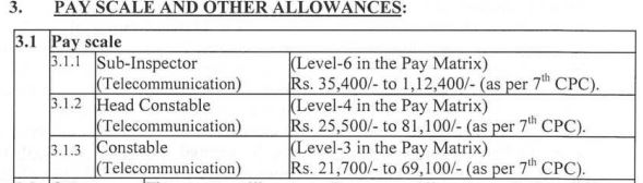 ITBP Telecom Recruitment 2024