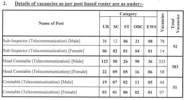 ITBP Telecom Recruitment 2024