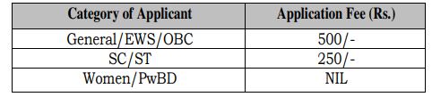 Indian Statistical Institute Recruitment notice 2024