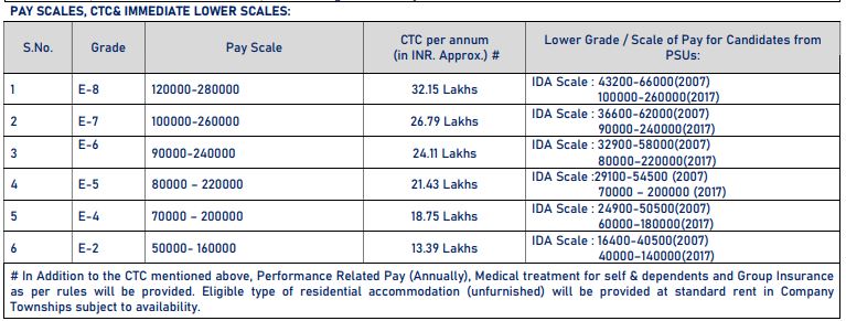 NLC India Limited Recruitment 2024 notification