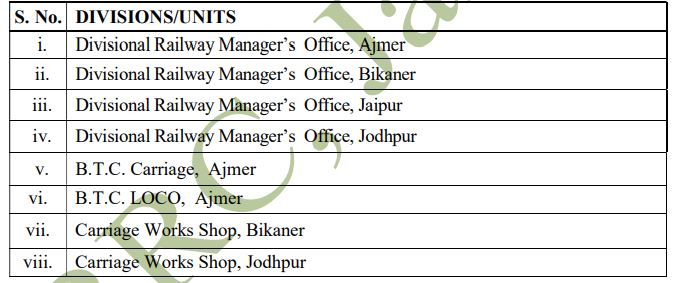 NWR RRC Jaipur Apprentice Recruitment