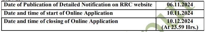 NWR RRC Jaipur Apprentice Recruitment 2024 apply now