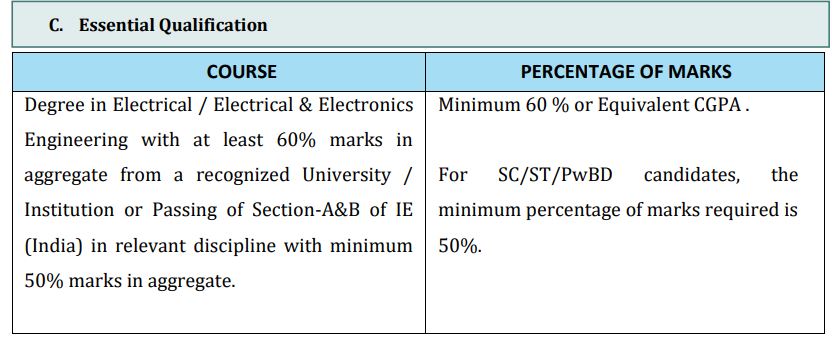 OPTCL Management Trainee Recruitment 2024