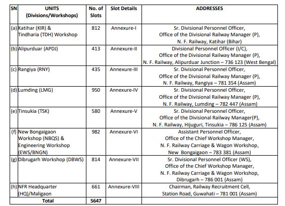 RRC NFR Apprentice Recruitment 2024