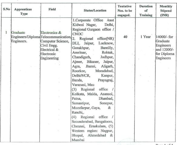 Railtel apprentice recruitment 2024 apply now online