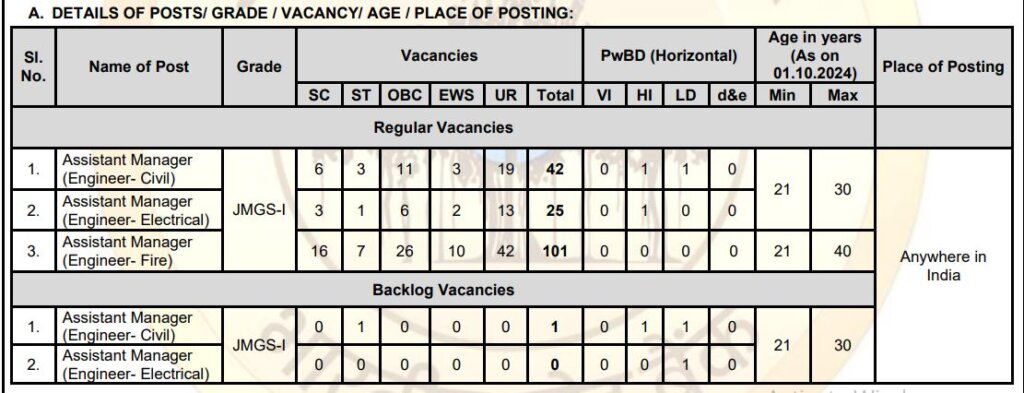 SBI SO Assistant Manager Engineer Recruitment 2024