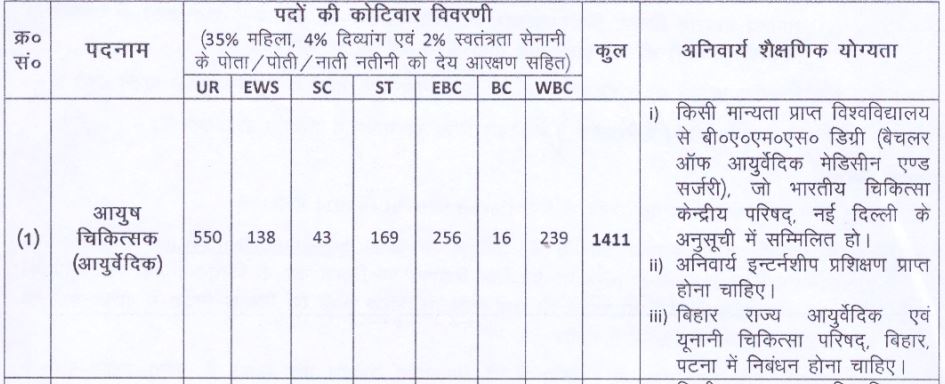 SHS Bihar Recruitment 2024 apply now online