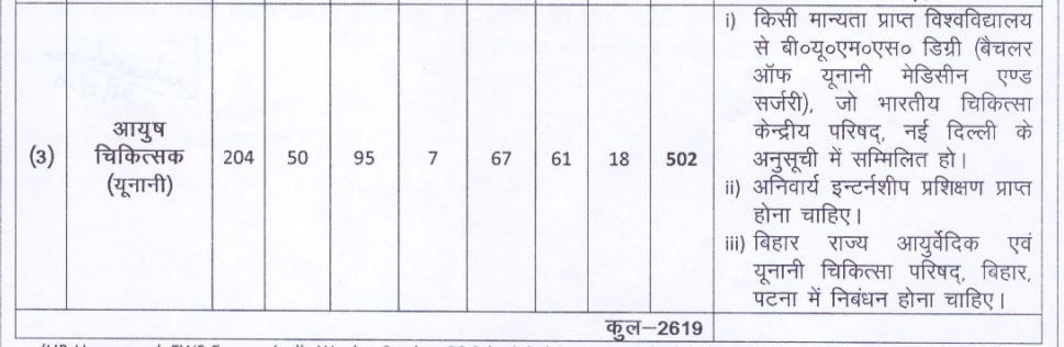 SHS Bihar Recruitment 2024 apply now online