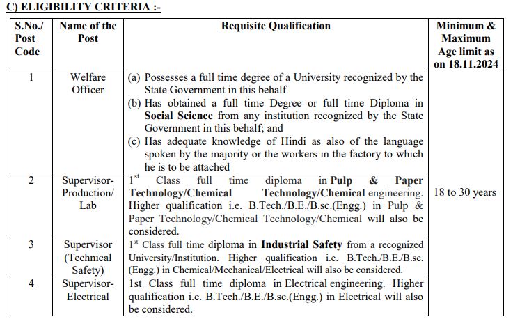 SPM Narmadapuram Recruitment 2024