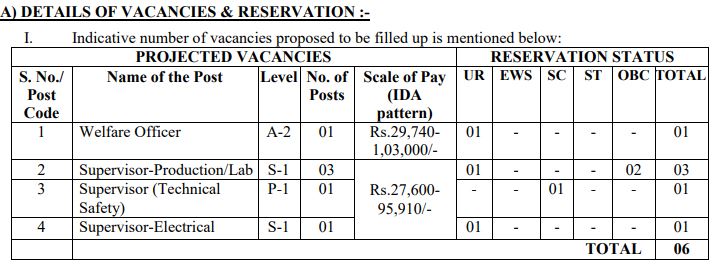  Security Paper Mill Narmadapuram Recruitment 2024