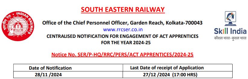 South Eastern Railway Recruitment 2024 apply now