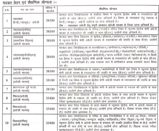 Swami Atmanand School Korba Recruitment 2024