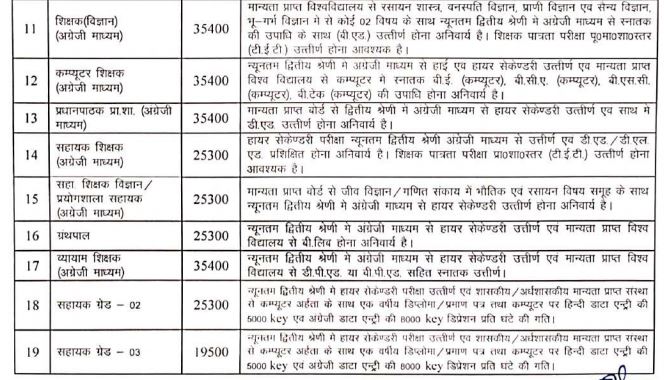 Swami Atmanand School Korba Recruitment 2024