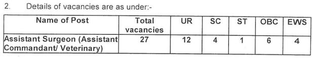 itbp assistant surgeon recruitment 2024 apply now online