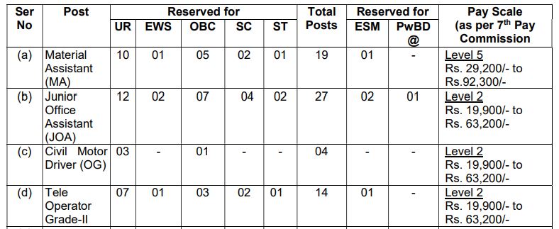  AOC Tradesman Recruitment 2024 apply now online