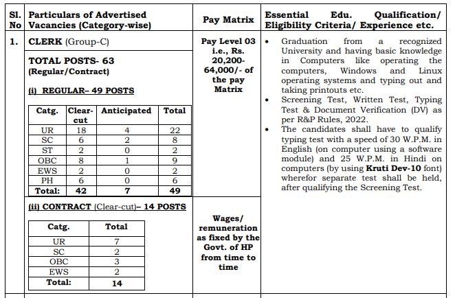 Hp high court shimla recruitment 2024 notification