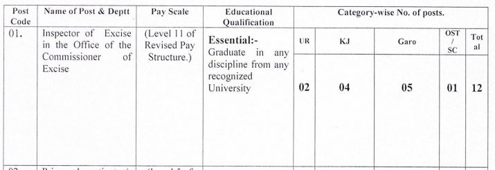 Meghalaya psc various vacancy online form 2025