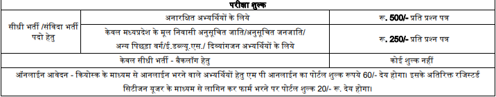 Mpesb recruitment 2024 notification out for 1170 post