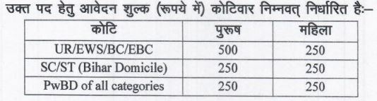 SHS Bihar Ophthalmic Assistant Online Form 2024 