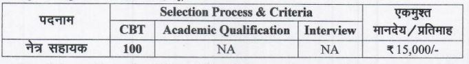 SHS Bihar Ophthalmic Assistant Online Form 2024 